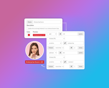 SalesWings lead scoring solution for SFMC